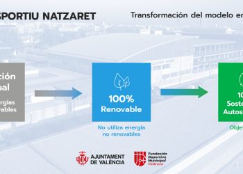 El poliesportiu de natzaret serà 100% sostenible en consum energètic