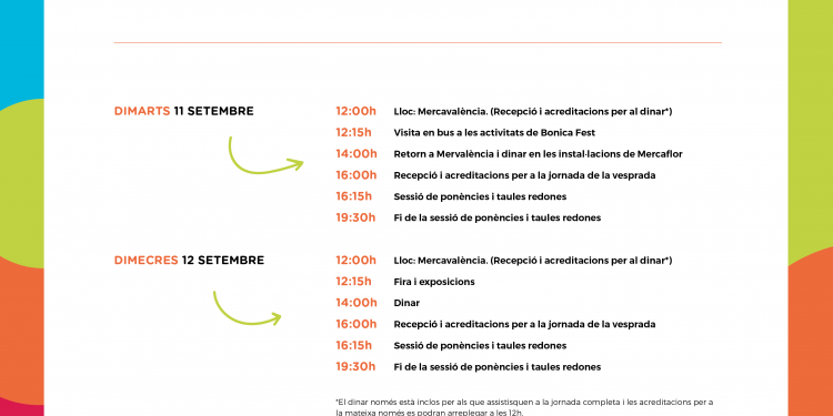 Mercavalència convoca el IV Fòrum de Mercats de la Comunitat Valenciana