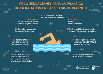 La FUNDACIÓ ESPORTIVA habilita un carril per a practicar esports aquàtics a la platja urbana