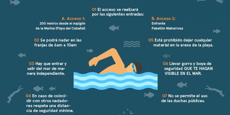 La FUNDACIÓ ESPORTIVA habilita un carril per a practicar esports aquàtics a la platja urbana