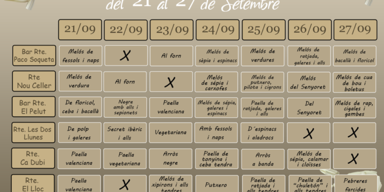 Set restaurants participen en la setmana dels arrossos impulsada per Oliva turisme