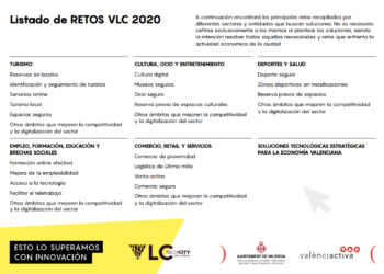 Les empreses tecnològiques presenten un centenar de projectes innovadors per a València