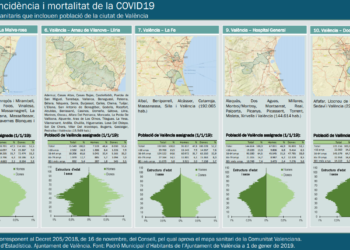 L’Oficina d’Estadística publica les últimes dades sobre la incidència de la covid-19