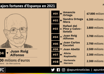 Les fortunes valencianes de la llista Forbes